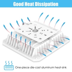 CIRC 60W LED Canopy Light 60W/48W/36W CCT Tunable 4.5K/5K/5.7K 100–277V with Built-In Photocell